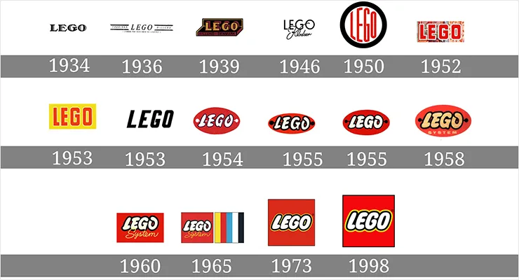 Логотипы компании Lego Лего компания