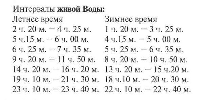 Временные интервалы Временные интервалы