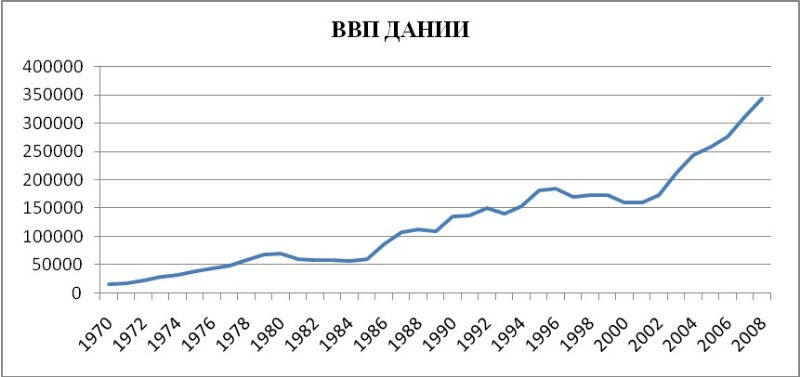 столица штата