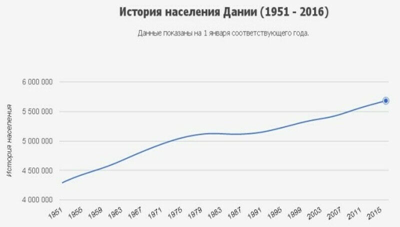 европейские страны