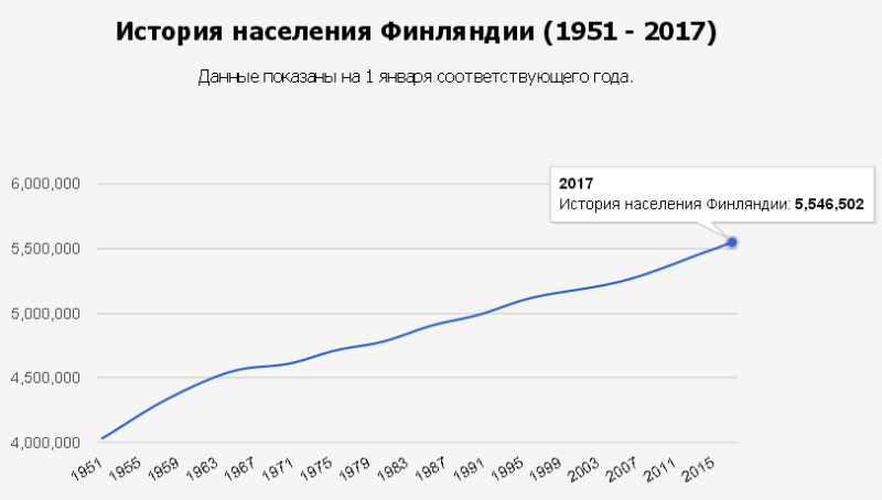 европейские страны